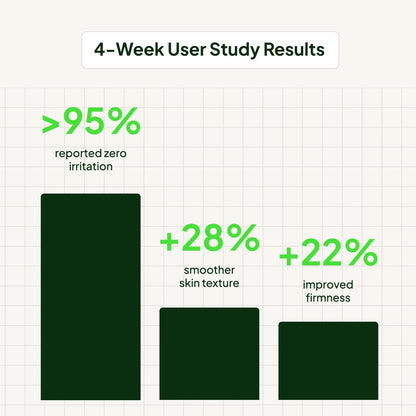 barruga™ Retinal Boost